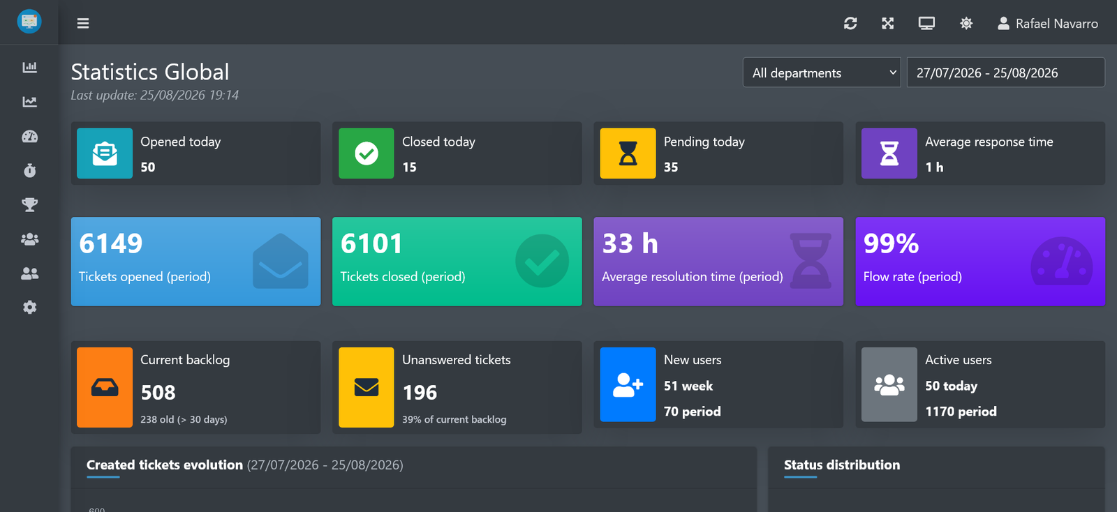 The same global statistics dashboard shown in native dark mode